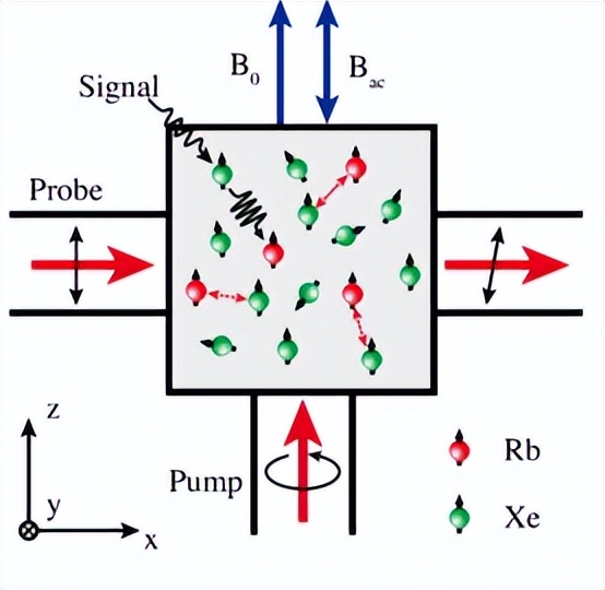 怎么选择数控机床的精度,如何提高数控机床的进给轴精度