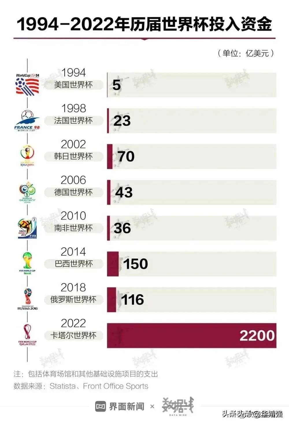 卡塔尔有史以来最豪华的世界杯,沙漠小国卡塔尔凭什么拿下世界杯