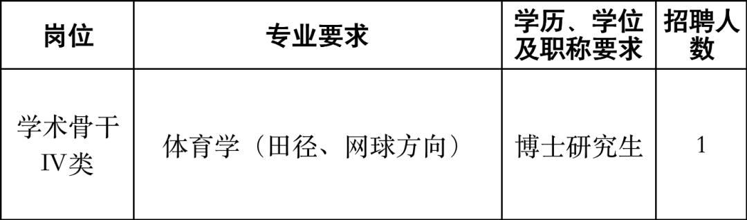浙江高校引进高层次人才招聘,浙大宁波理工学院高层次人才引进