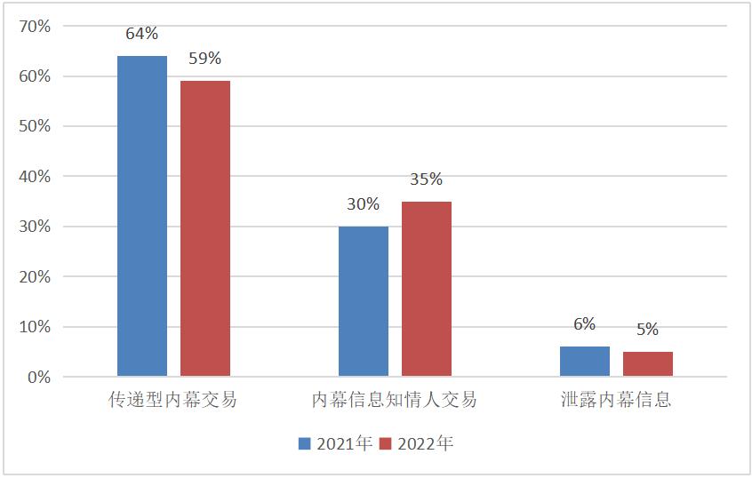 如何界定上市公司存在内幕交易,上市企业内幕信息有哪些