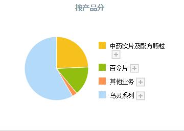 以岭药业都有哪些保健品,以岭药业健康