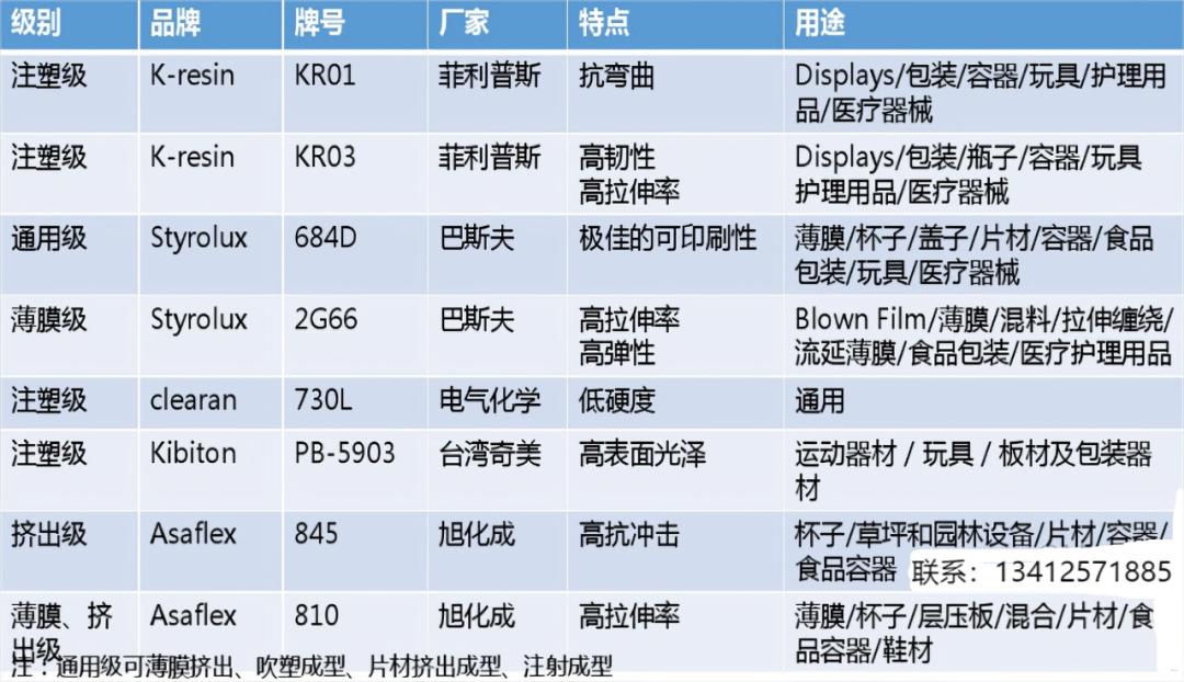 k树脂价格,k胶树脂