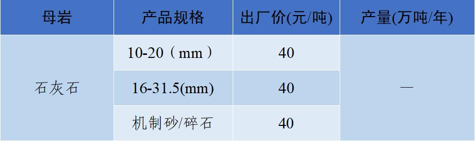 密切关注砂石行情，随时应对市场变化！这些地方价格产量了解一下
