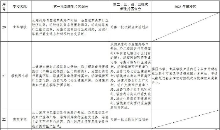 潍坊高新区北海学校划片,潍坊常青藤国际花园划片