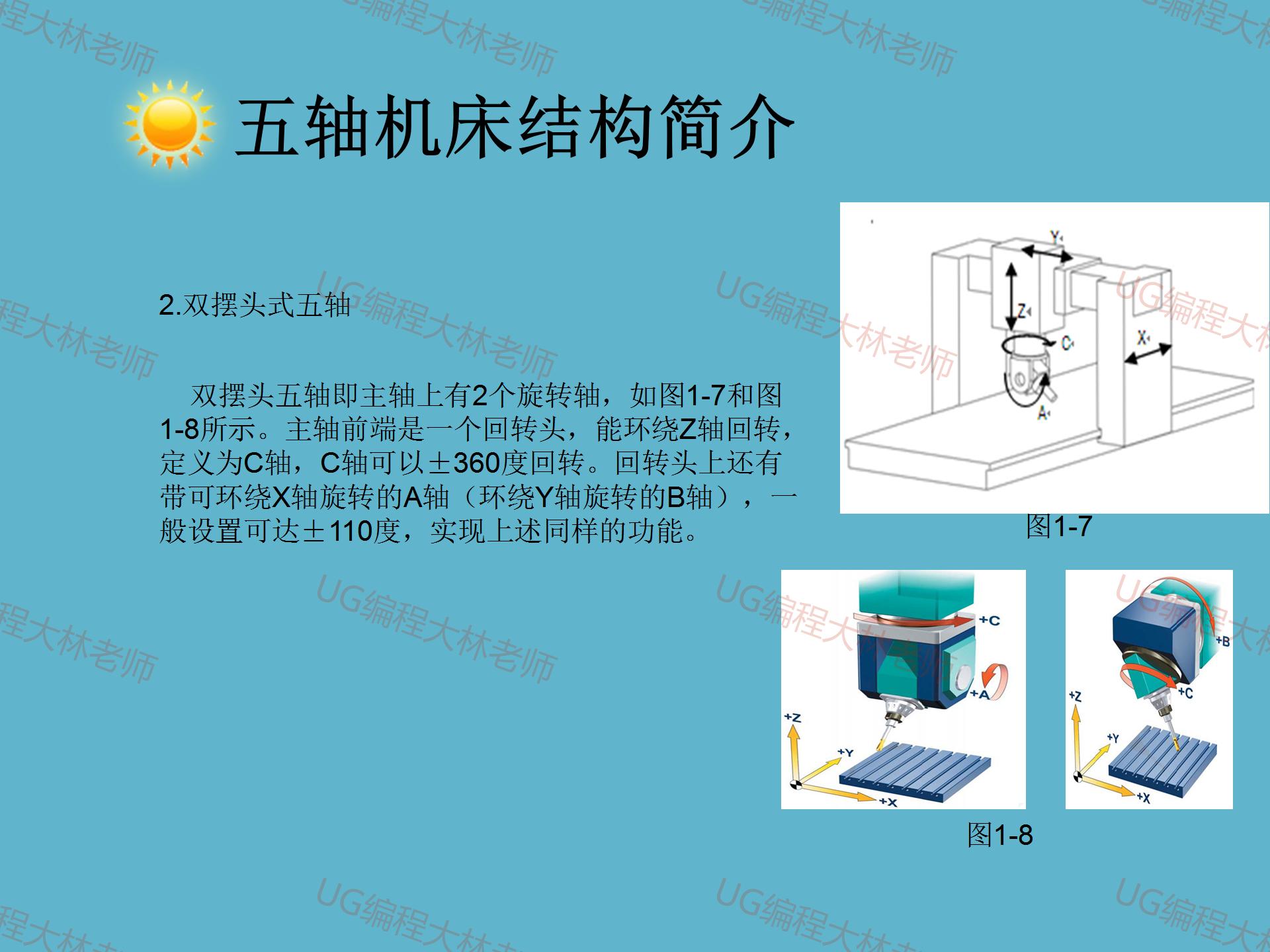 五轴联动和五轴摇篮区别在哪里,摇篮五轴和摆头五轴程序通用吗