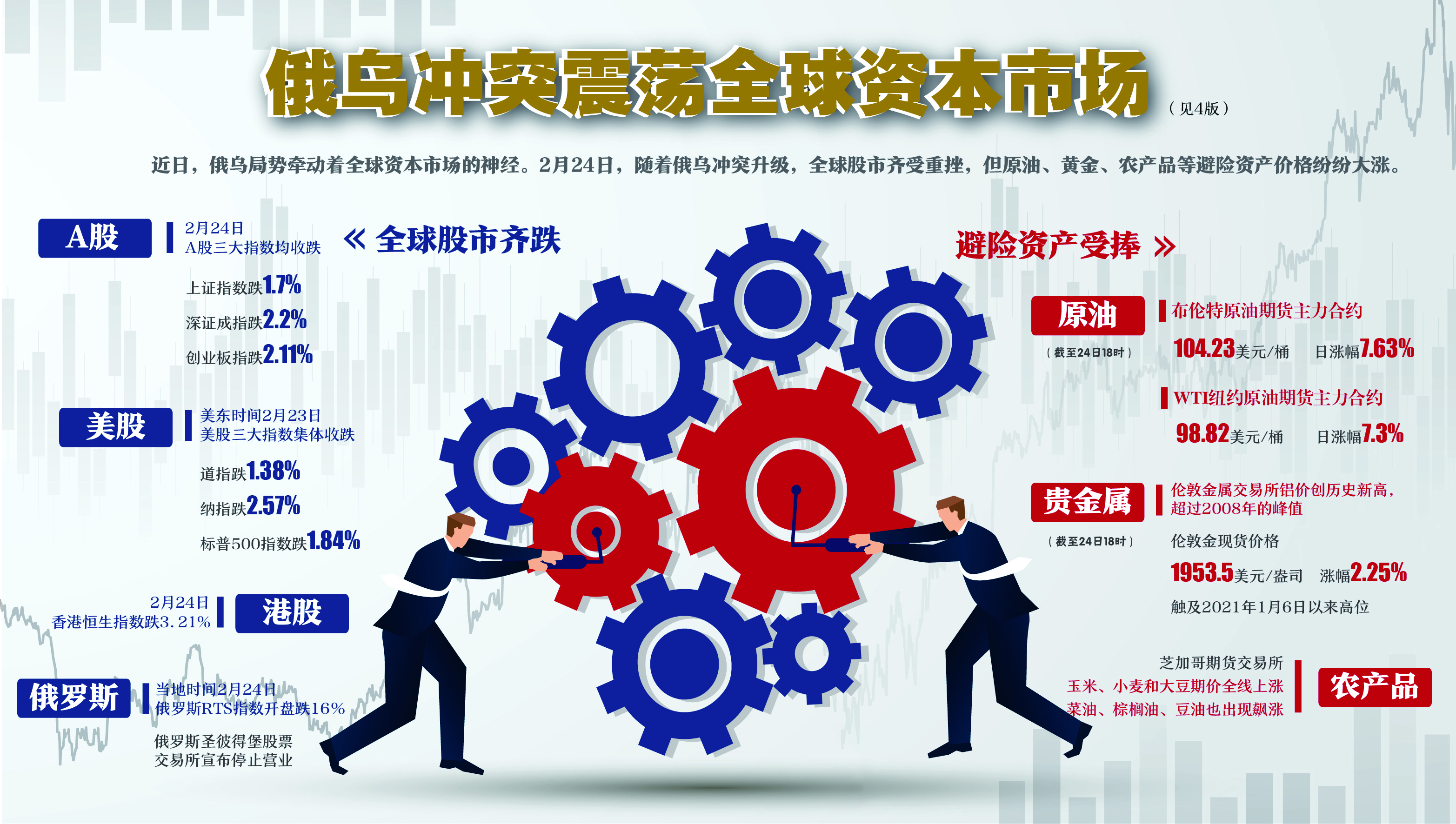 俄乌冲突导致什么股票下跌,俄乌冲突后股市变化深度剖析