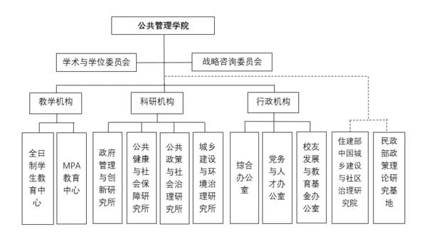 公共管理博士就业前景,公共管理类专业报考公务员