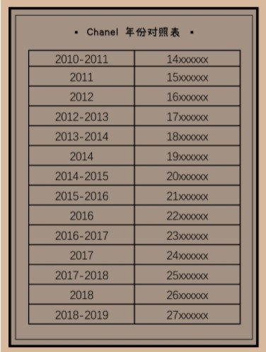 奢侈品也有身份证，丢了就不能保修？