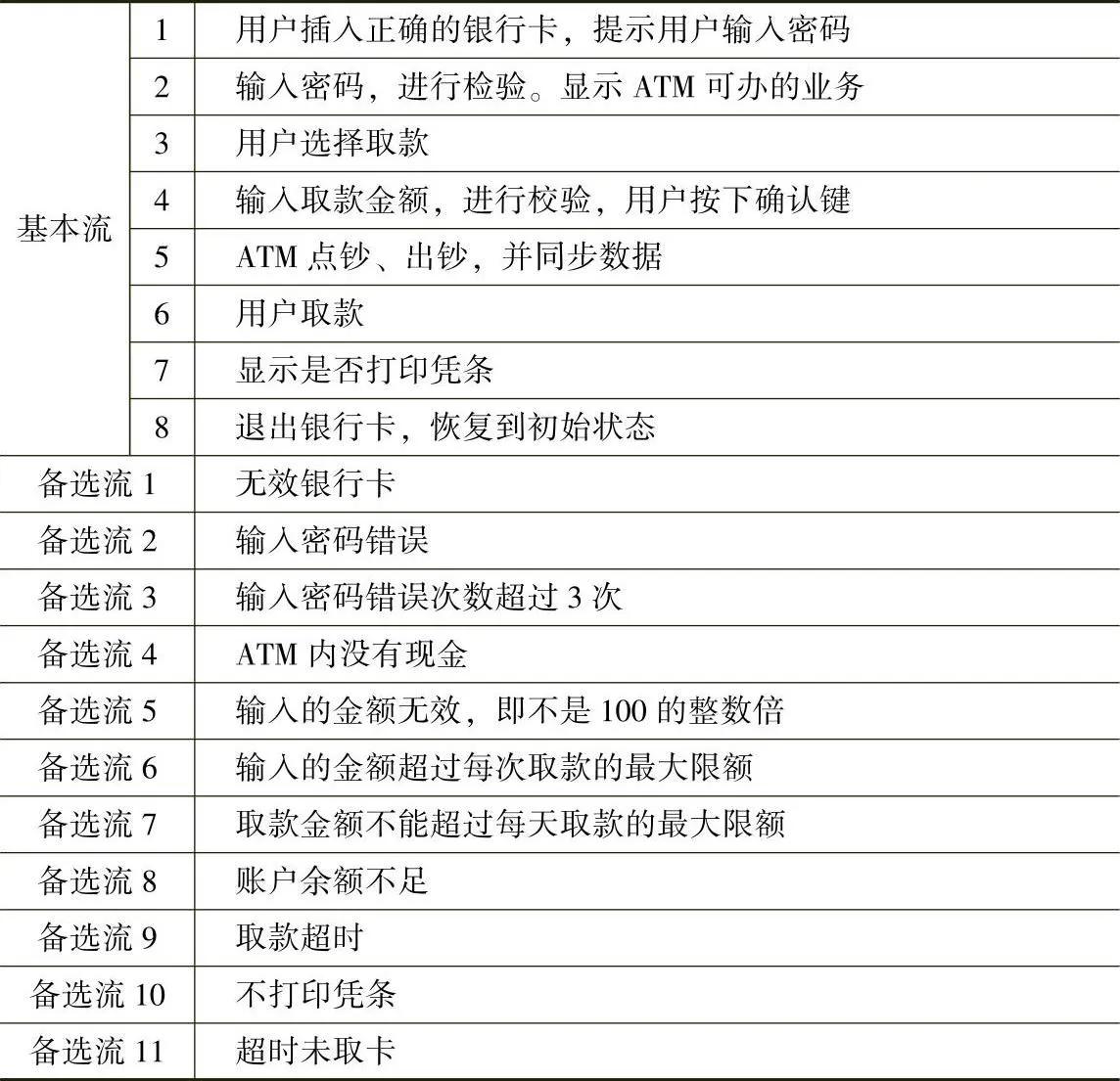 黑盒测试优缺点,黑盒测试与白盒测试优缺点