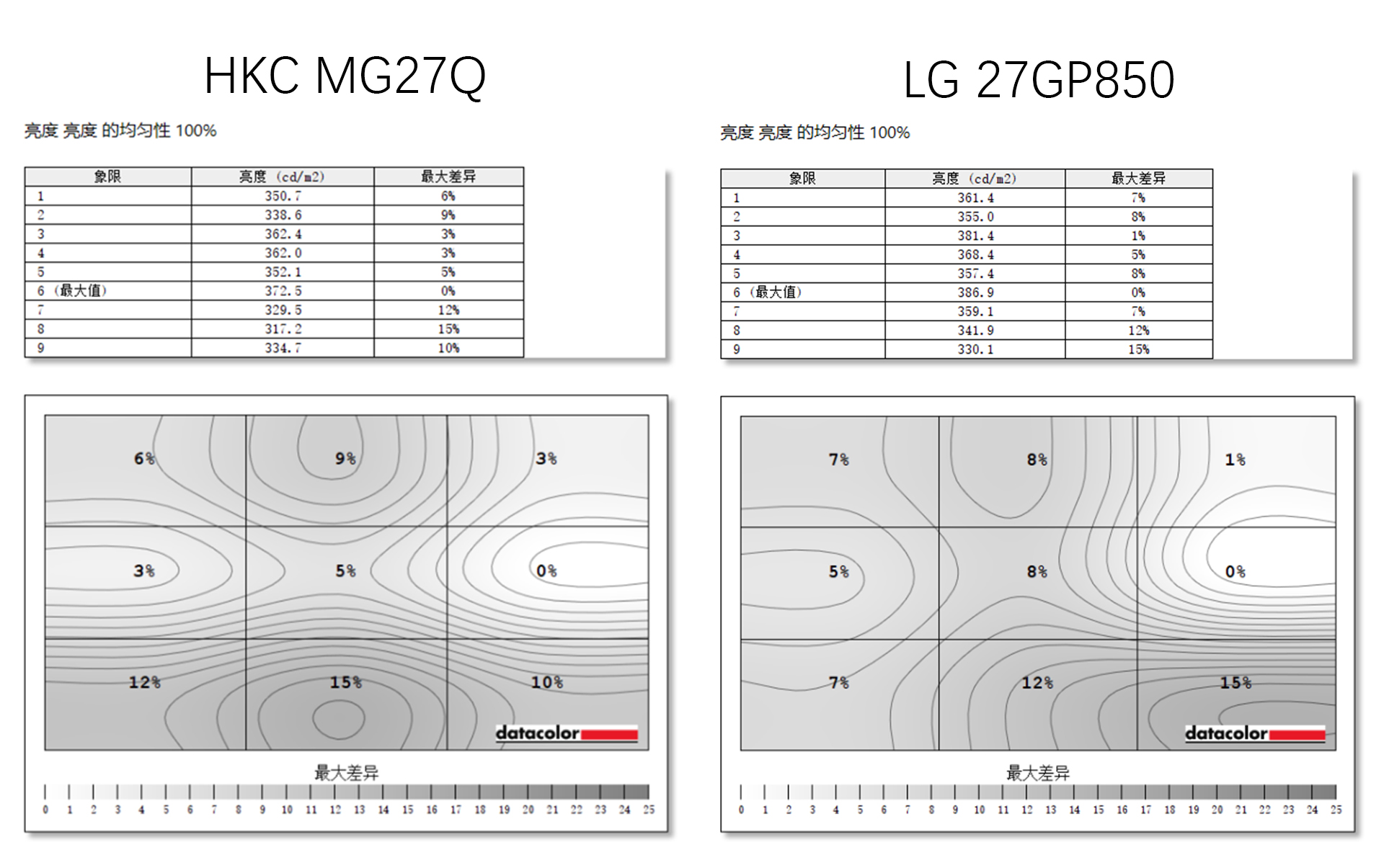 hkcig27q和sg27显示器测评,27gp850-b和q27g3z显示器对比