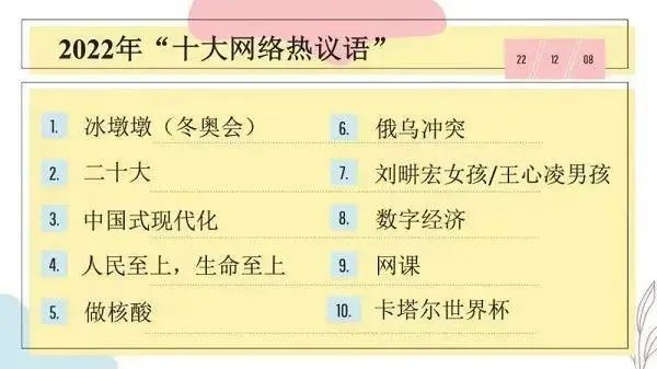 翻译学习|2022年十大网络流行语的英文表达