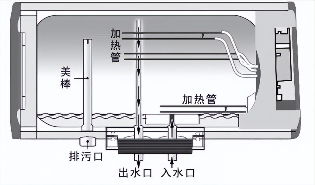 热水器内胆漏水维修要多少钱,容声热水器漏水维修教学视频