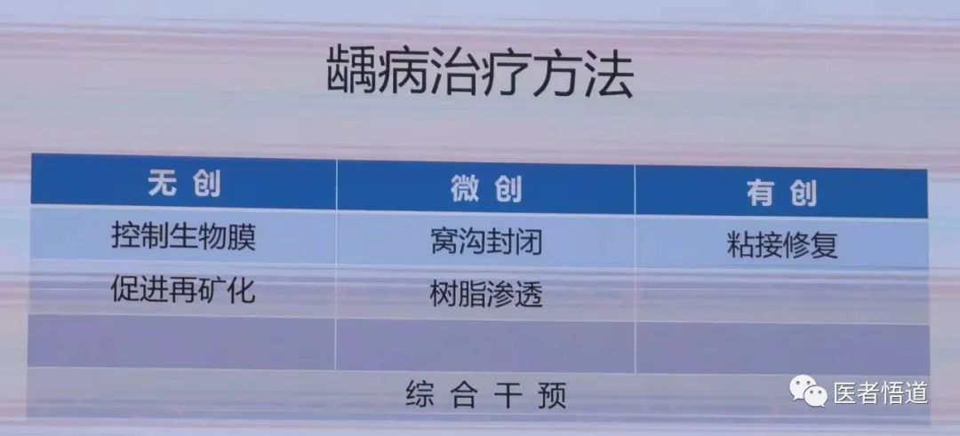 龋病的充填修复治疗技术,龋病补牙