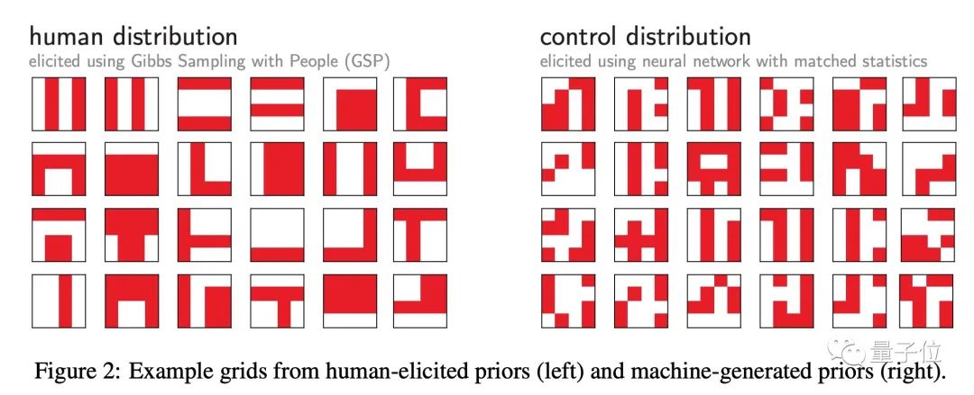 一文盘点NeurIPS22杰出论文亮点！英伟达大佬一句话总结每篇重点