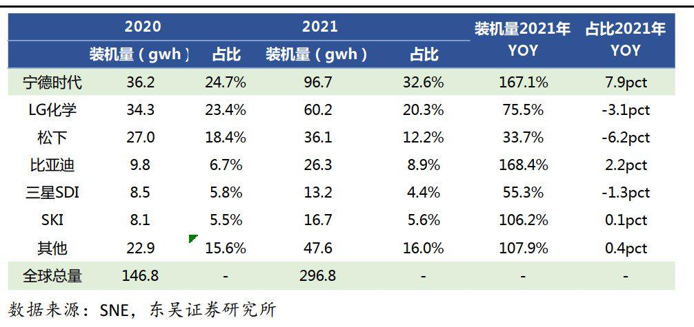 宁王上市以来市值变化,宁王股票为什么一直跌
