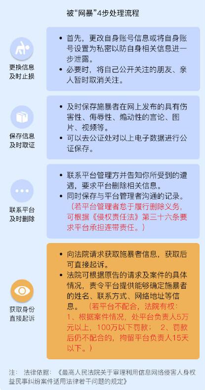 关于依法惩治网络暴力的指导意见,网络有人恶意网暴触犯什么法律