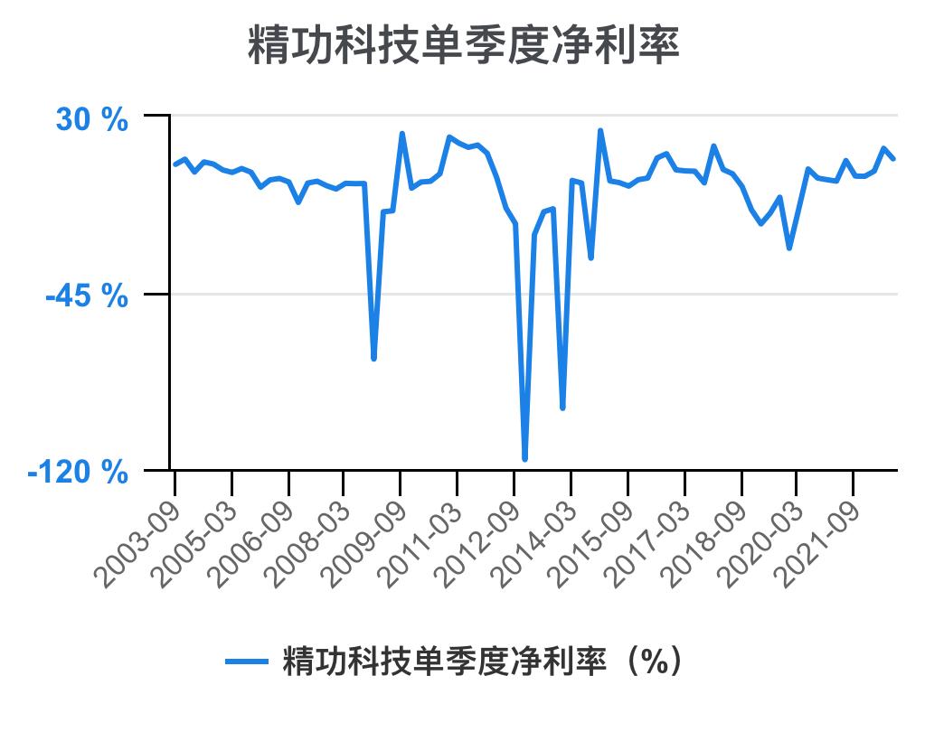 一口气看懂财务管理,精功科技股票经营分析