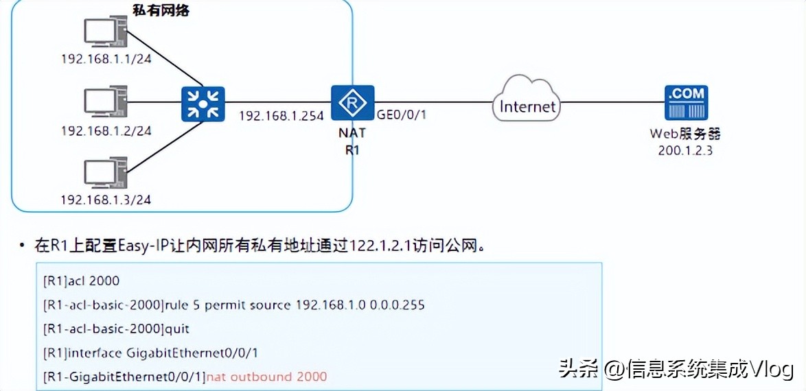 nat工作原理,nat实现原理