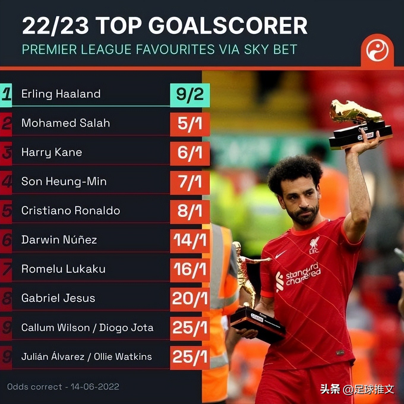 阿森纳为什么热苏斯不首发,外媒详析阿森纳取代热苏斯的候选