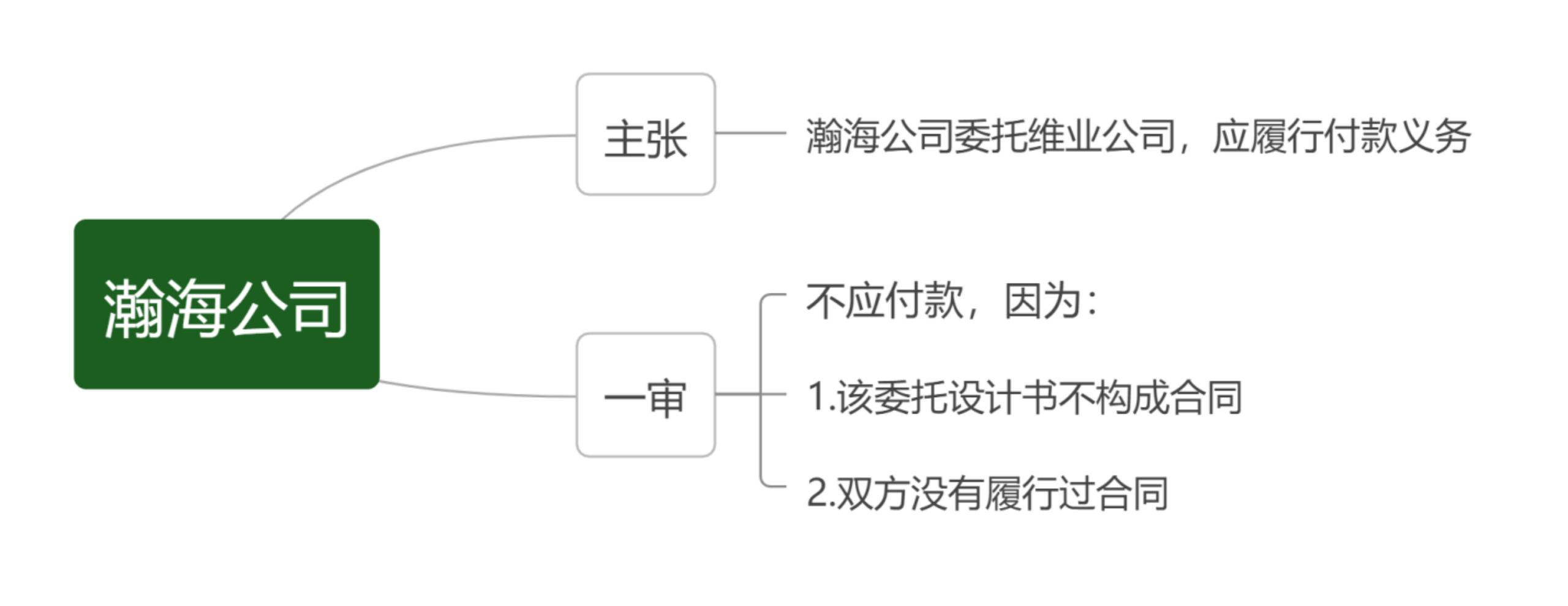 公司对外签订合同时由谁签订,子公司签订的合同的法律效力
