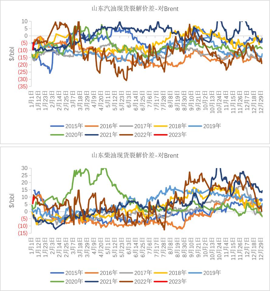 沥青周期性和季节性,沥青最佳开盘时间