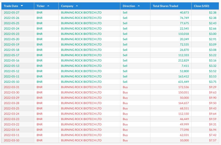 ark方舟解说,复盘下周交易计划