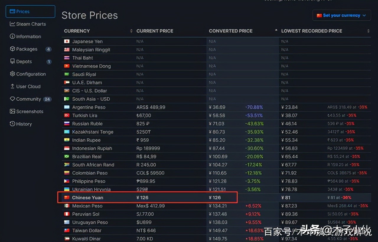 steam什么时候开始锁区的,steam土耳其区锁区了吗