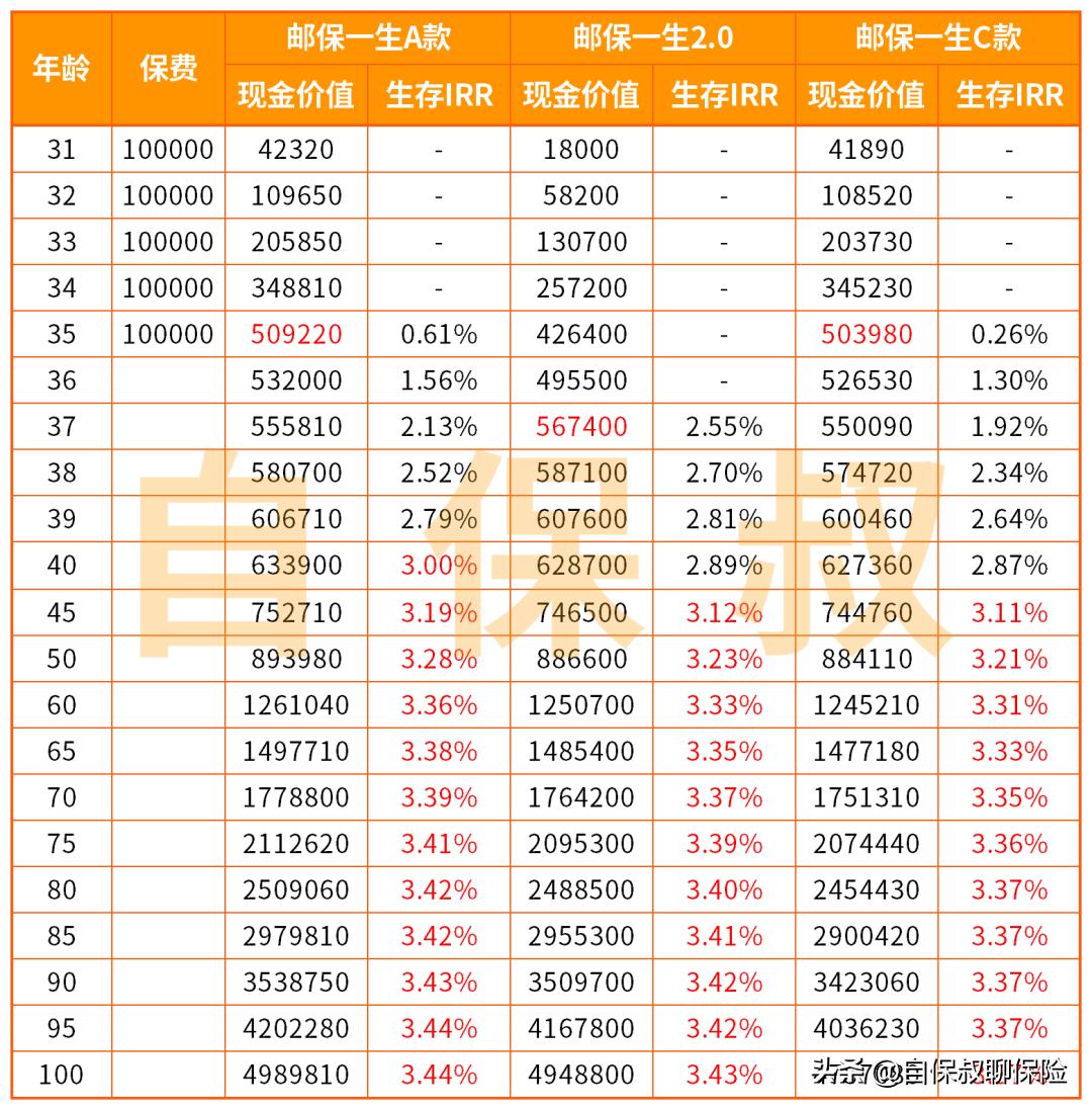 中国邮政储蓄银行5年保险可靠吗,邮政银行的保险可以买吗有风险吗