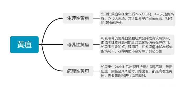 月嫂照顾产妇护理程序,新生儿养育护理常识