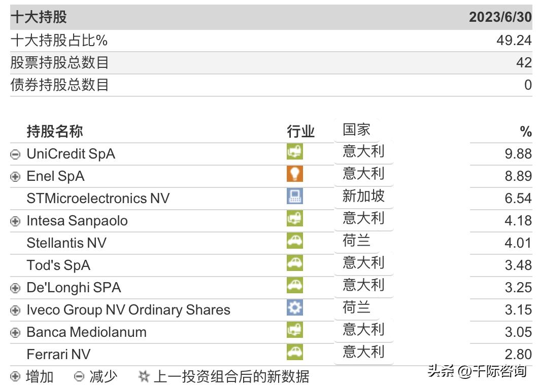 意大利富时,意大利富时股市实时行情