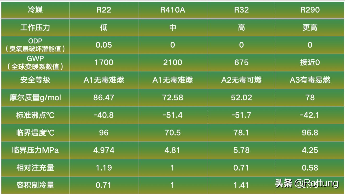 空调要怎么在网上选购,空调选购指南2022版