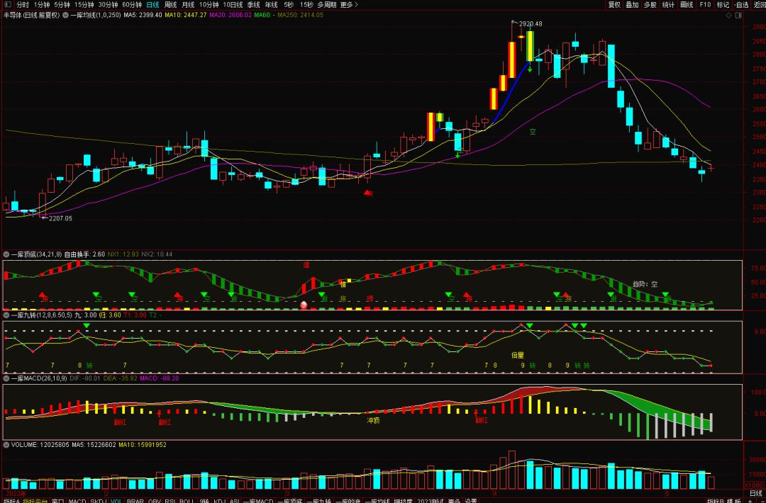 股票etf持续加仓,养殖板块etf最新