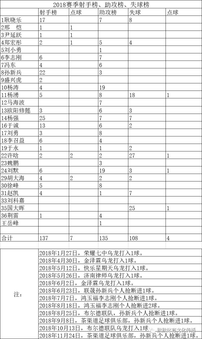 济南新东阳乐活(乾唐轩)足球会编年体回忆录《十年》(六·上)