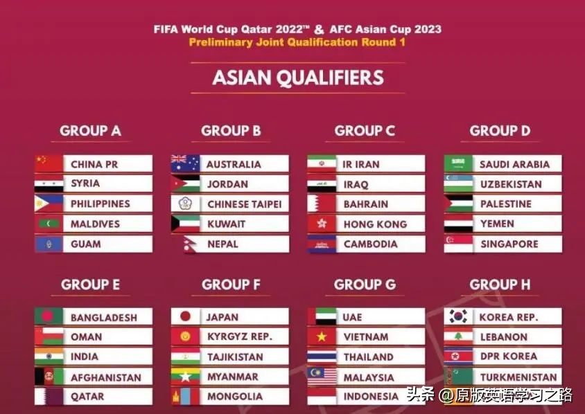 世界杯英语词汇知识点,英语讲解世界杯