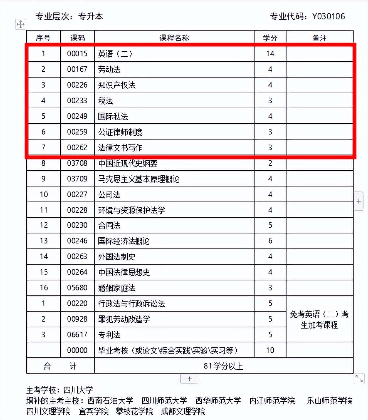 自考中文专业考什么科目,自考什么专业好考公务员