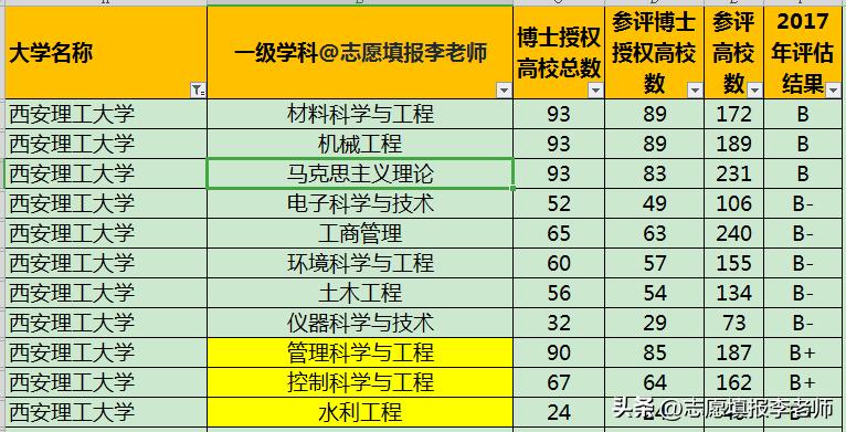 西安理工大学成考历年分数线,西安理工研究生2022录取分数线