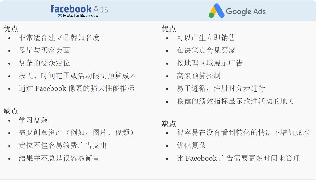 Facebook广告VSGoogle广告对比分析：区别是什么，投哪个更合适？