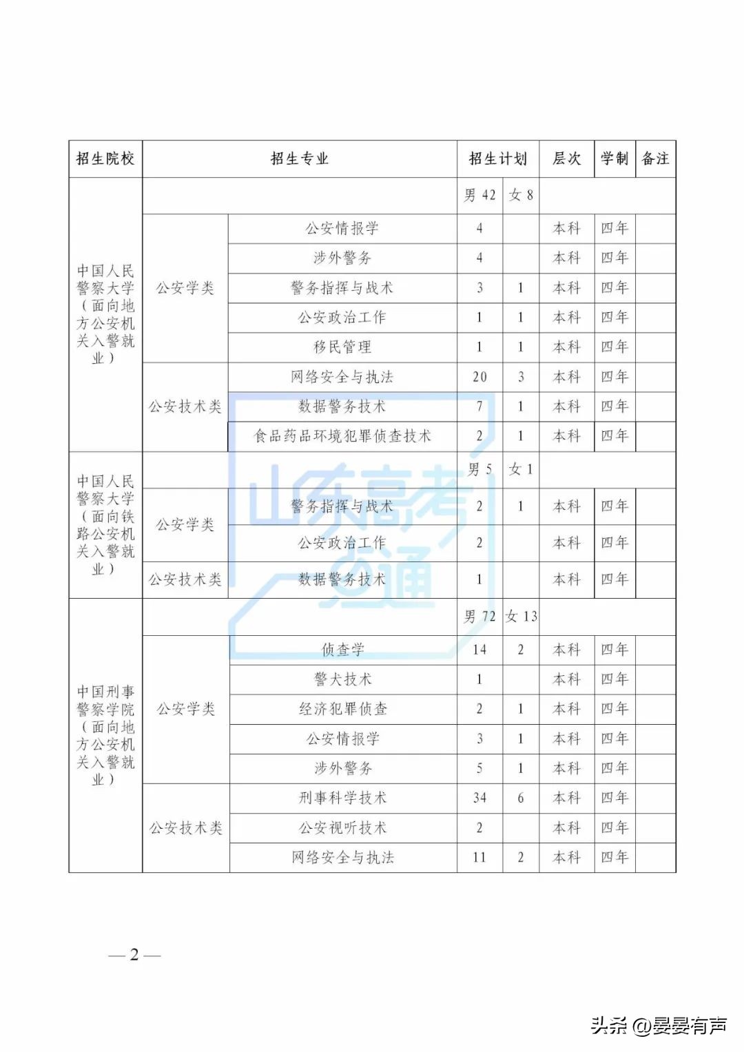 山东省2020年公安院校招生说明,公安院校公安专业招生官网