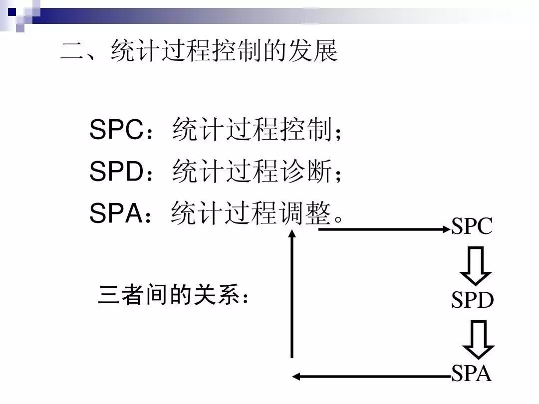 如何制作spc管制图,spc如何制作