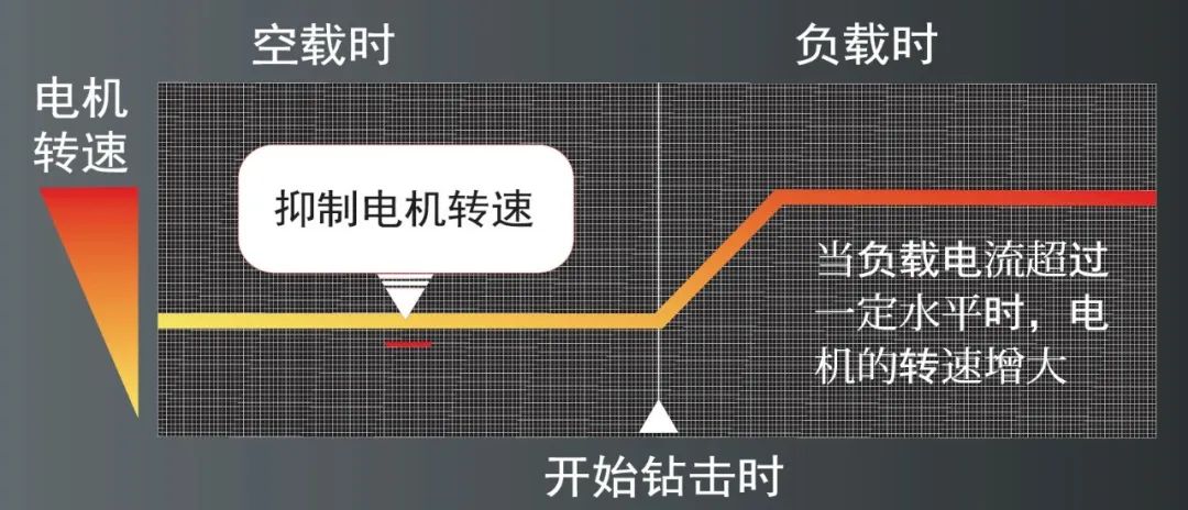 牧田makita专业电动工具,日本电动工具品牌牧田
