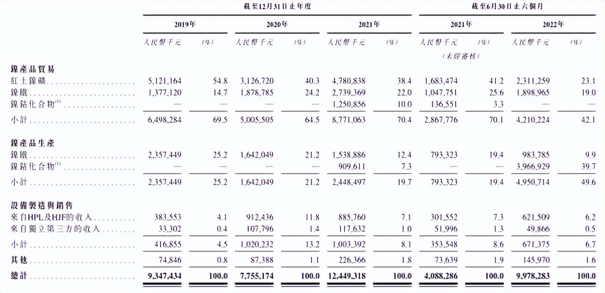 宁波力勤矿业最新消息,宁波力勤资源24年一季度业绩