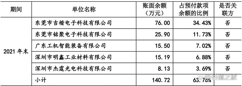 六淳智能科技越南事业部,六淳智能科技有几个厂区
