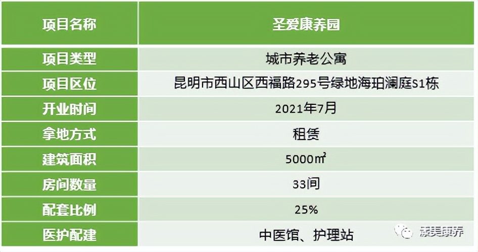 昆明高端康养公寓有哪些,中医特色的医养结合公寓名称