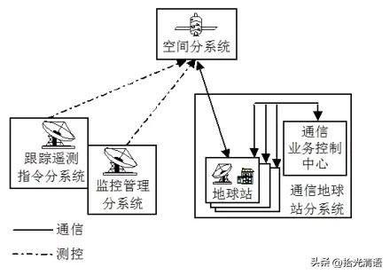 卫星导航板块有持续性吗,卫星导航概念爆发
