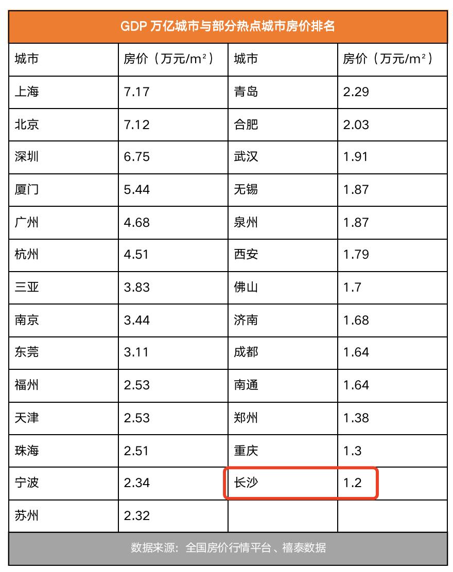 「金融街电讯」王正斌:长沙人口全国增速第一,房价倒数第一
