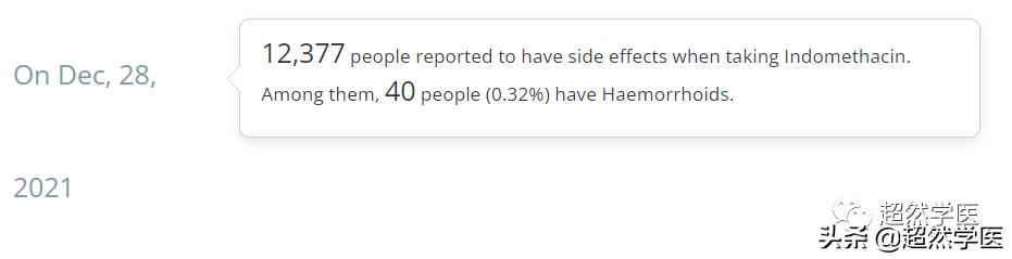 痔疮用吲哚美辛用药不超过几天,吲哚美辛栓剂痔疮术后可以用么