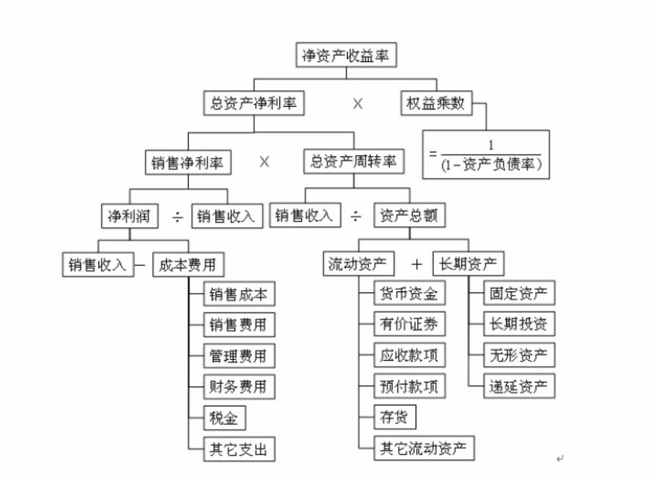 roe选股指标,ROE选股公式