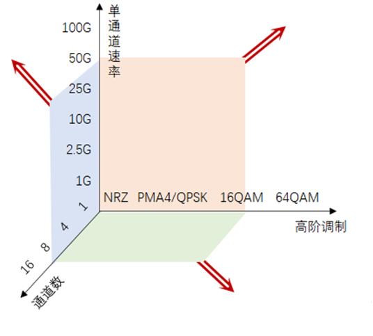 光模块激光,带你走进激光行业