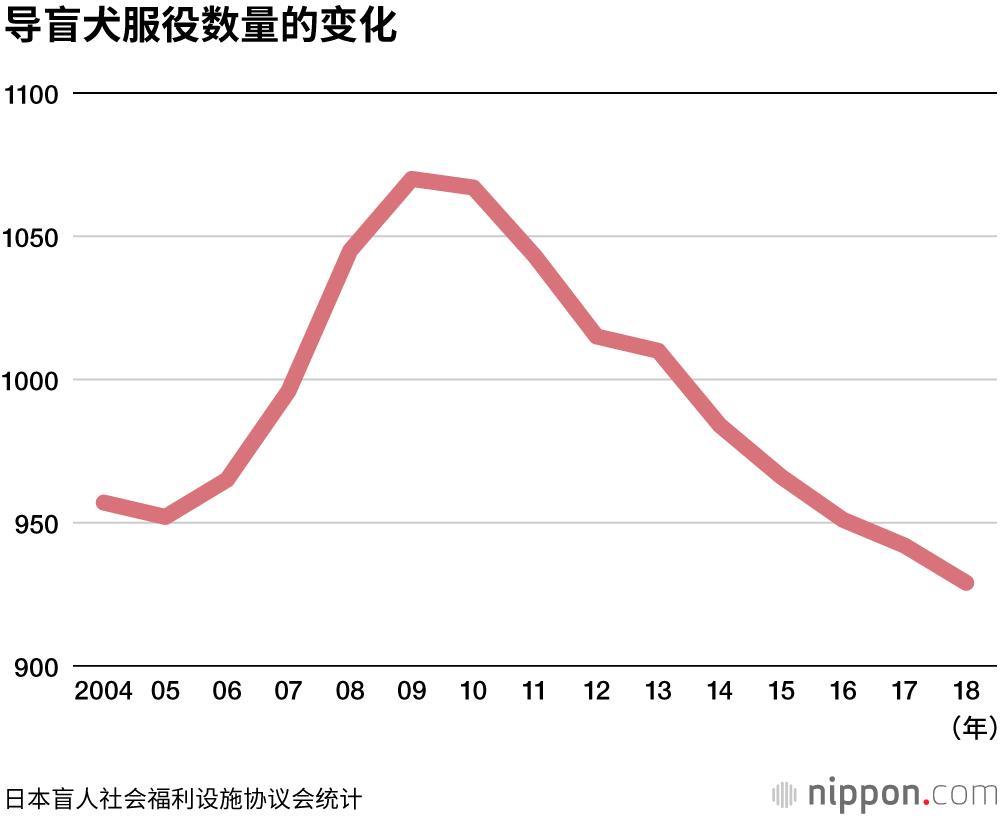 导盲犬被骂了,导盲犬被打被骂