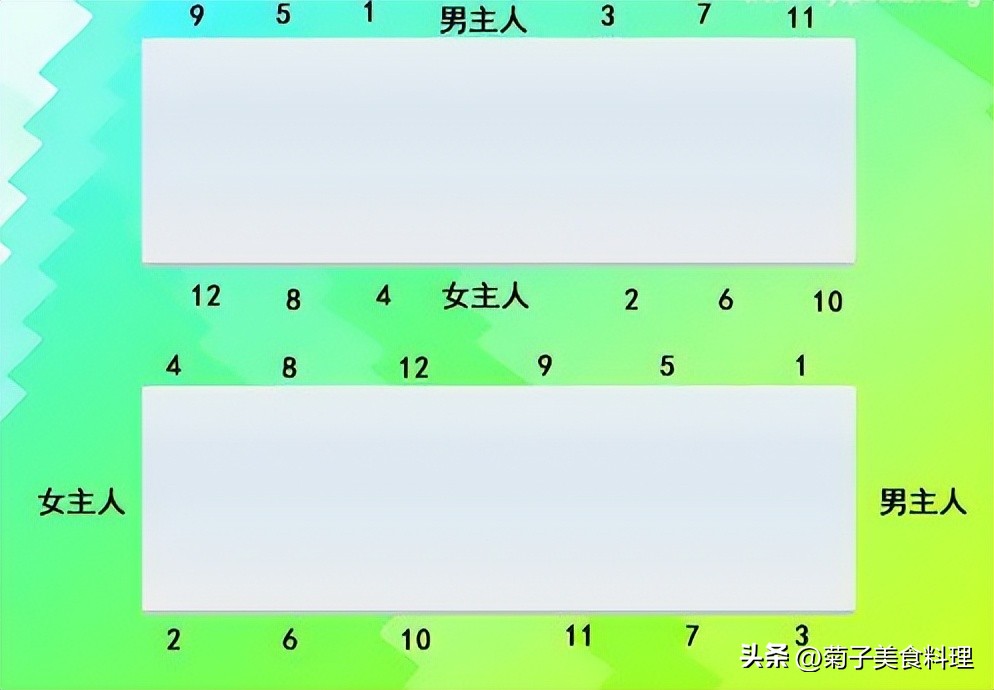 酒桌座次礼仪和规矩的区别,酒桌座次礼仪讲解